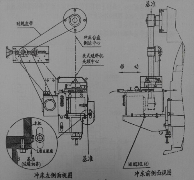 夾式送料機安裝示意圖