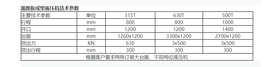 BMC復(fù)合漏糞板液壓機(jī)參數(shù)